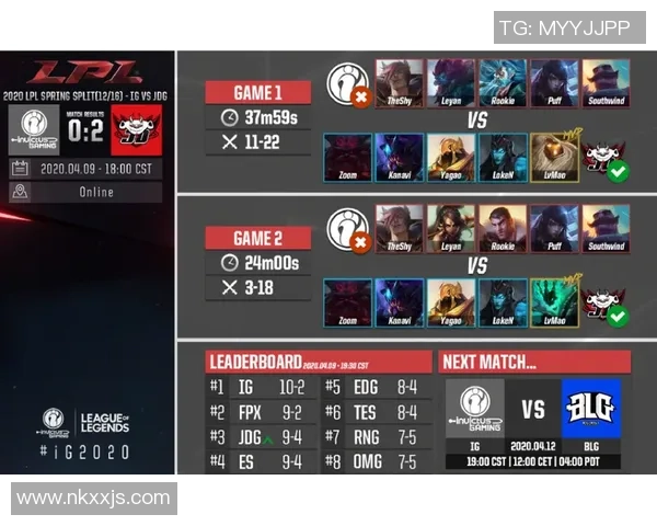 英雄联盟心理素质排行榜揭晓JDG战队荣登第十名引发热议